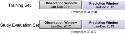 Predicting Future High-Cost Schizophrenia Patients Using High-Dimensional Administrative Data